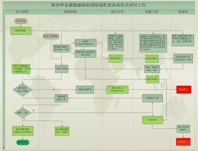 非專業(yè)巧用互聯(lián)網(wǎng) 小系統(tǒng)玩出高效率 ——華富新能源公司員工自學(xué)搭建起網(wǎng)絡(luò)協(xié)作平臺(tái)缺陷管理系統(tǒng) 非專業(yè)巧用互聯(lián)網(wǎng) 小系統(tǒng)玩出高效率 ——華富新能源公司員工自學(xué)搭建起網(wǎng)絡(luò)協(xié)作平臺(tái)缺陷管理系統(tǒng)